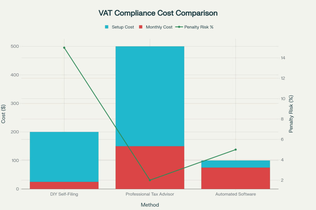 The Ultimate German VAT Guide for Kleingewerber
